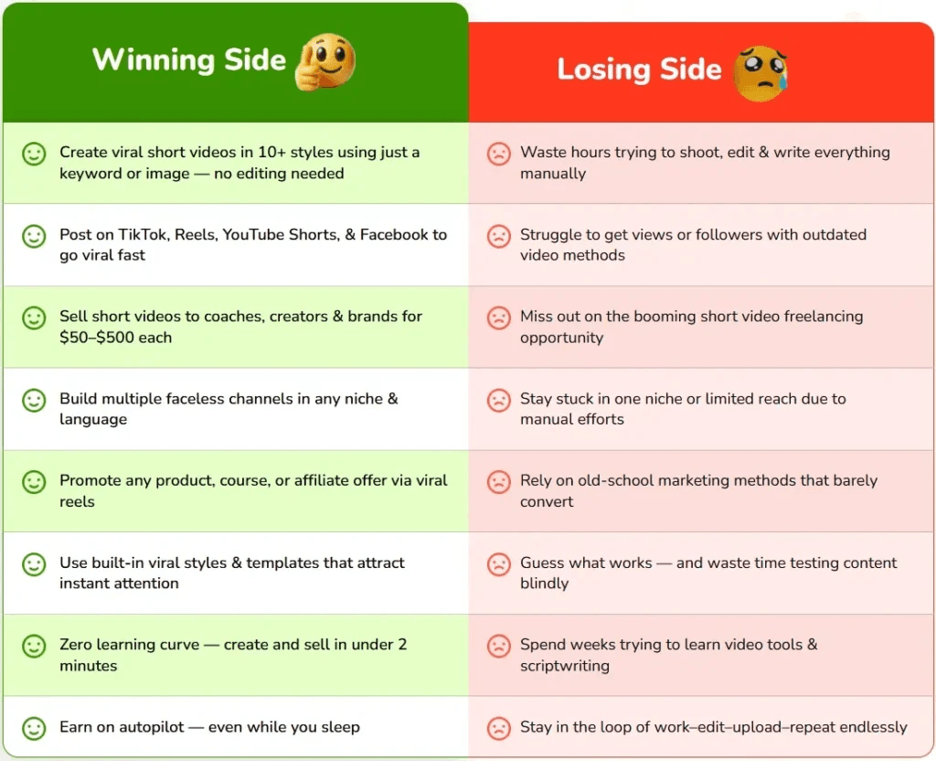 ShortBeastAI Review – One Keyword Get 100s of Shorts or Reels and make upto $400/day 10 download 11