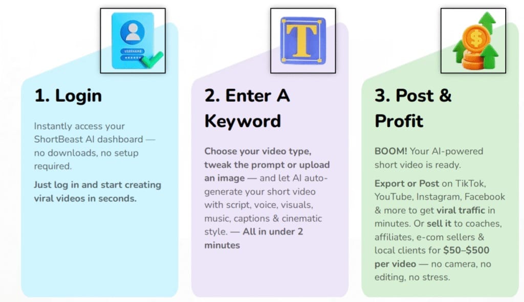ShortBeastAI Review – One Keyword Get 100s of Shorts or Reels and make upto $400/day 8 download 40