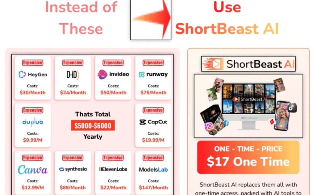 ShortBeastAI Review – One Keyword Get 100s of Shorts or Reels and make upto $400/day 11 download 41