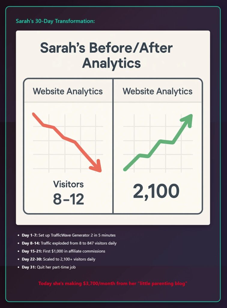 TrafficWave Generator 2 Review 1