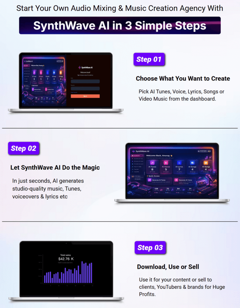 SynthWave AI Review