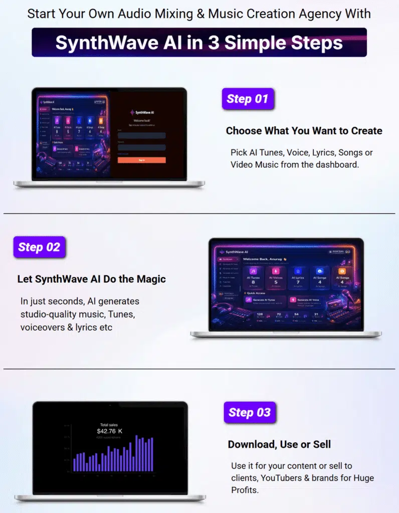 SynthWave AI Review