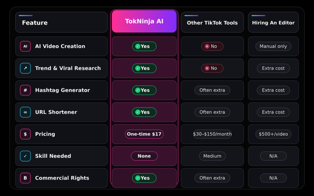 TokNinja AI Review