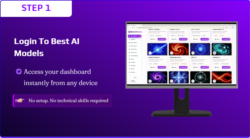 Best AI Models Review