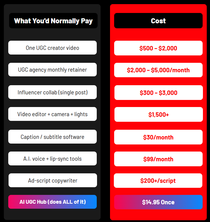 ai ugc hub review
