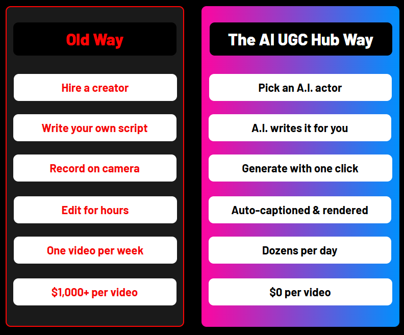 ai ugc hub review