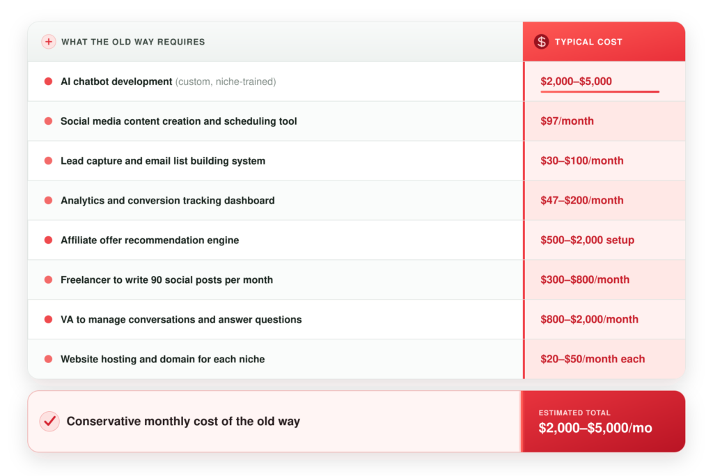 ProfitBOT Review